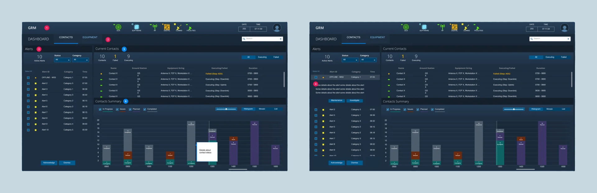 USAF Dashboard